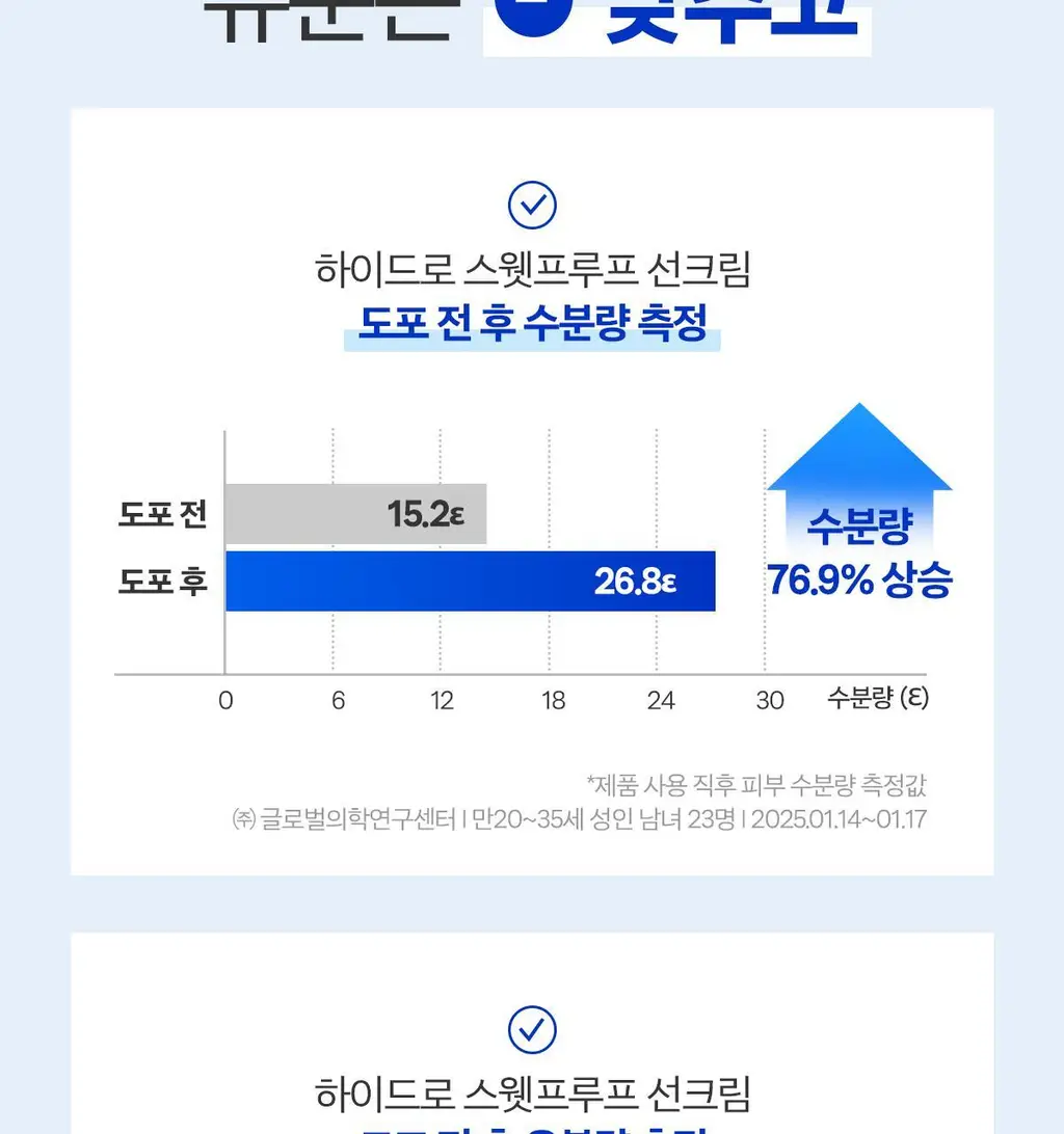 [강력 방수 선크림] 스웻프루프 선크림 상세페이지 48